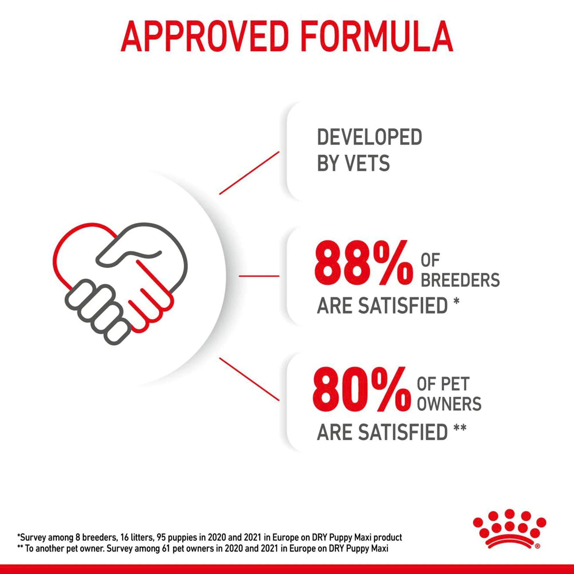 Royal Canin Maxi Puppy Dry Dog Food