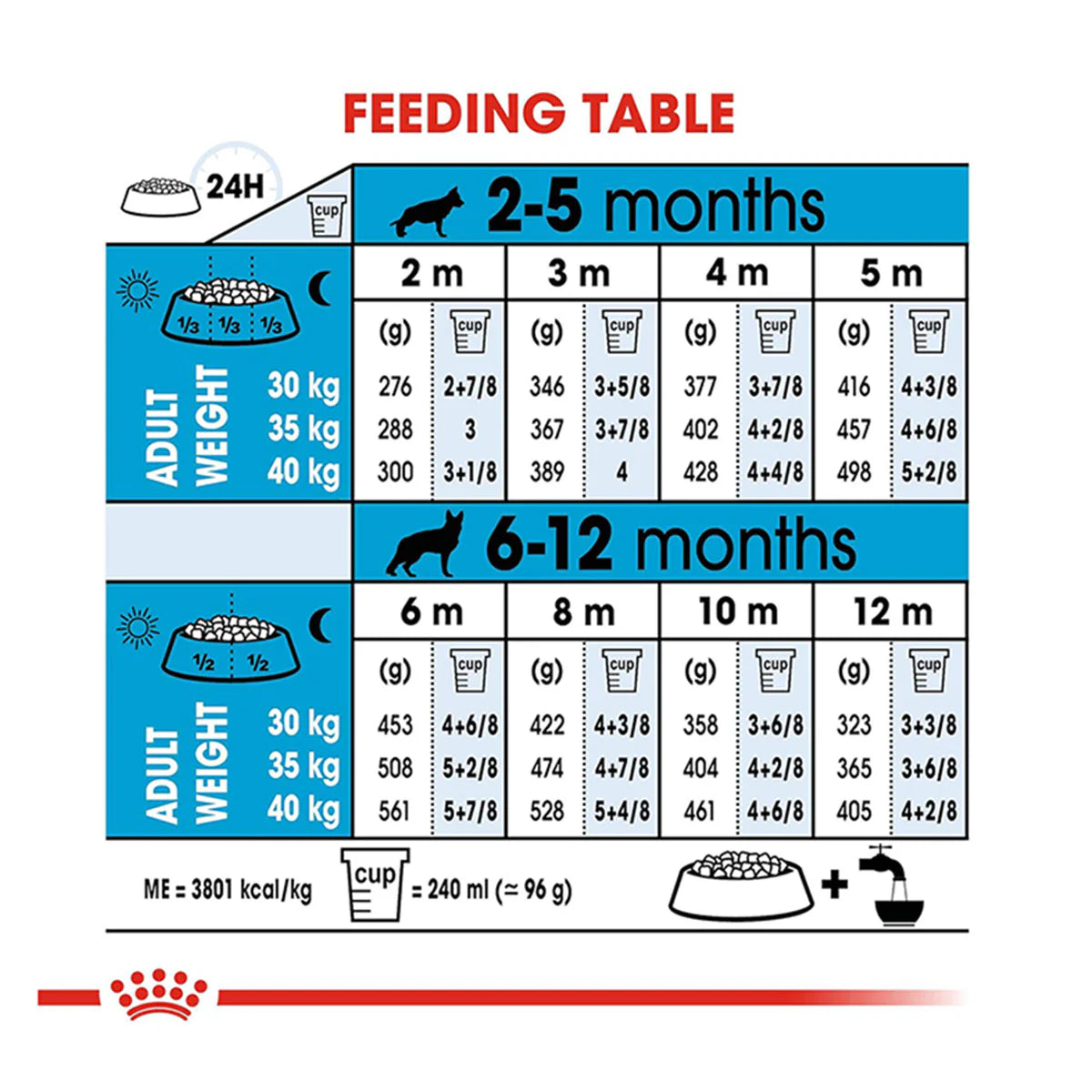 Royal Canin Maxi Puppy Dry Dog Food