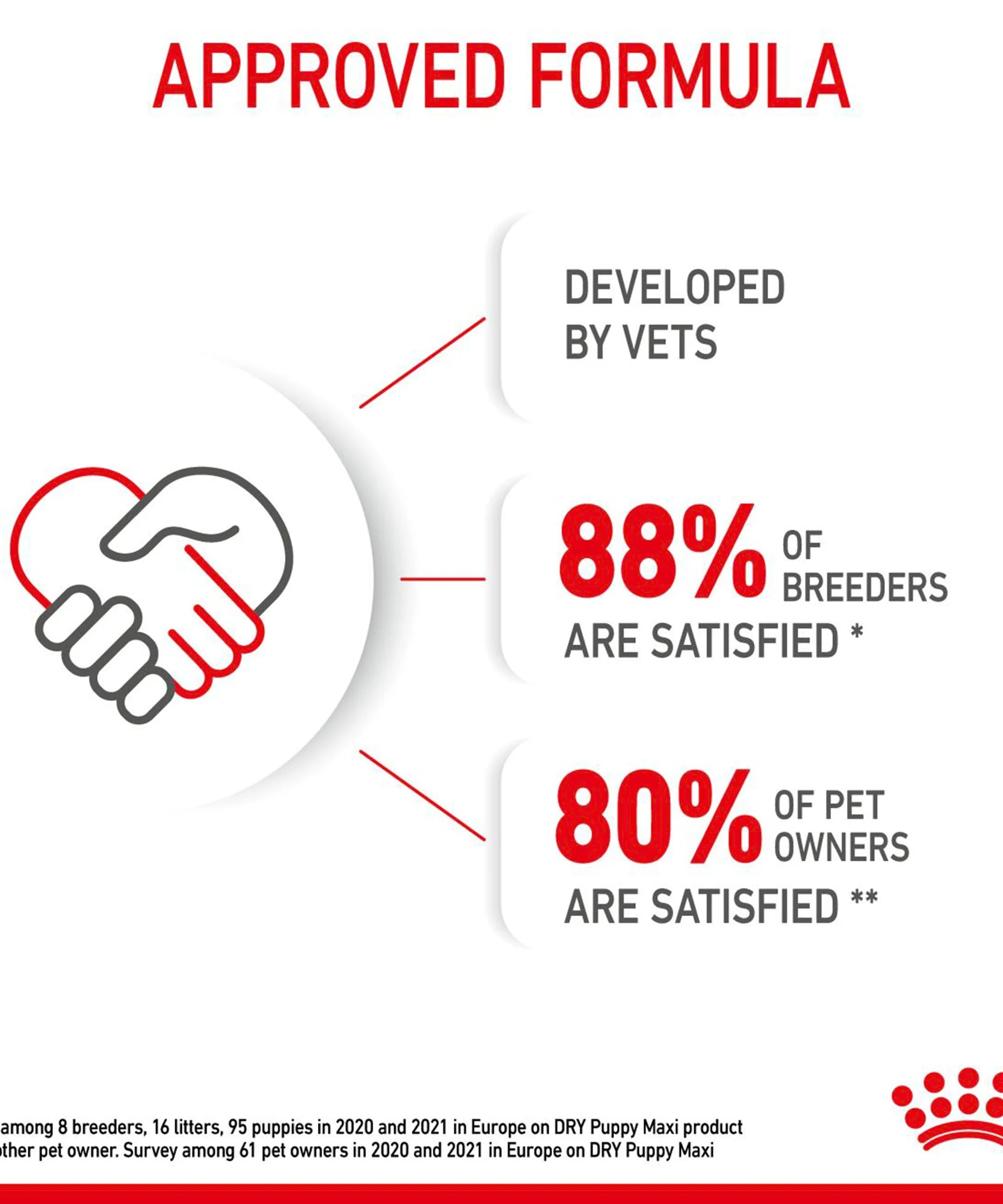 Royal Canin Maxi Puppy Dry Dog Food