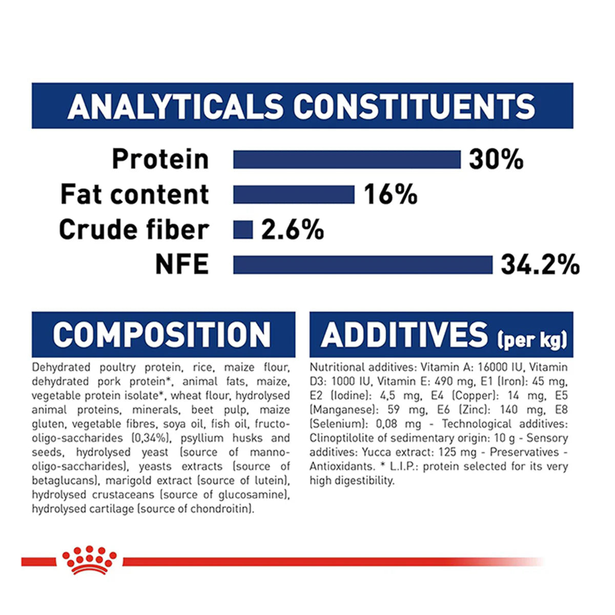 Royal Canin Maxi Puppy Dry Dog Food