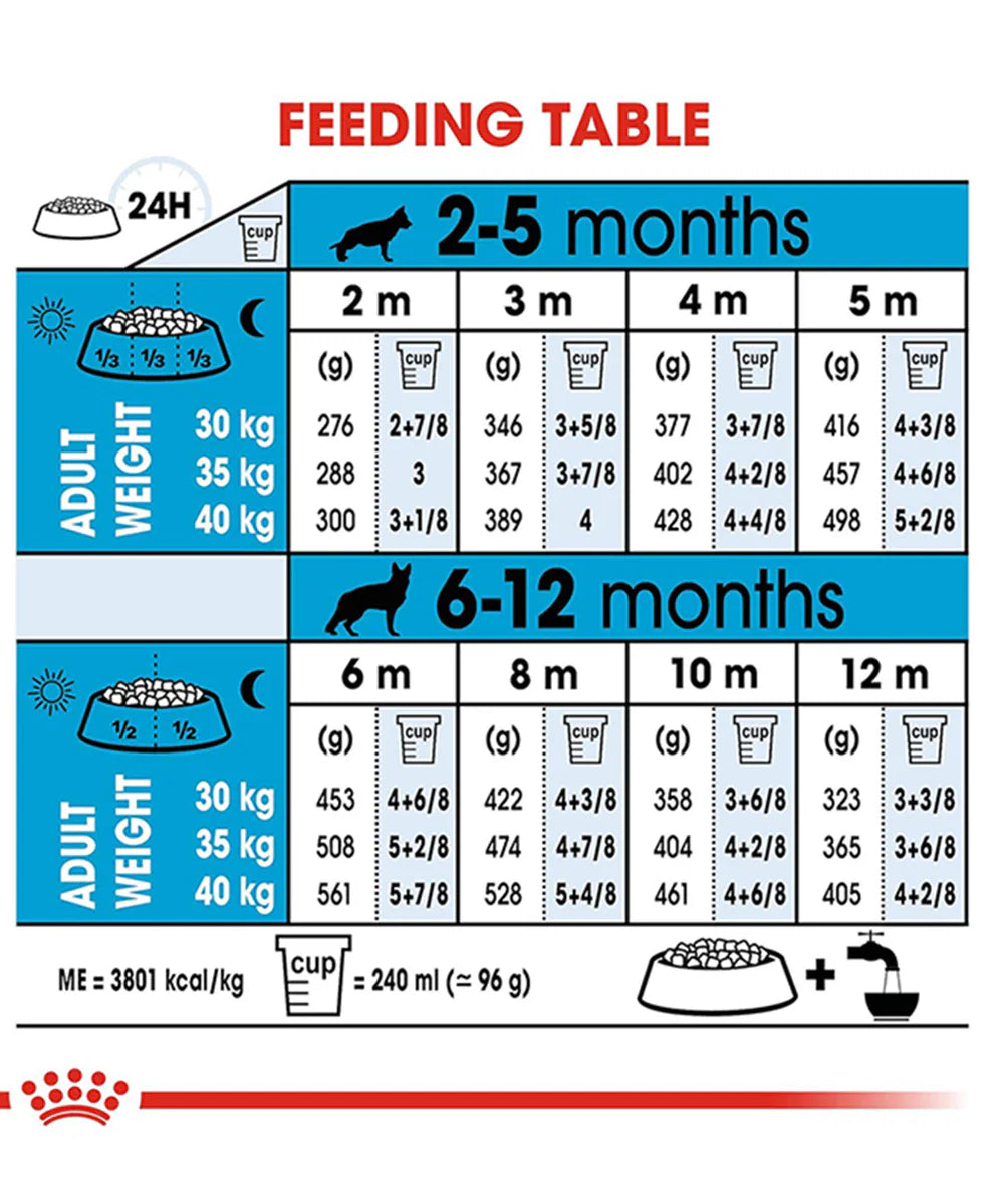 Royal Canin Maxi Puppy Dry Dog Food